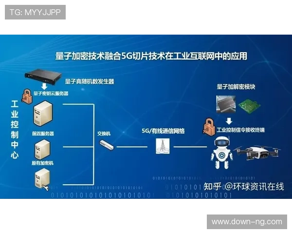 量子加密传输测试 内容安全等级提升